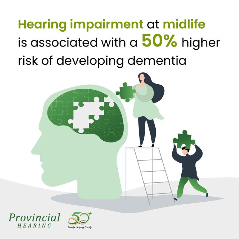 Text explaining that hearing impairment at midlife is associated with a 50% higher risk of developing dementia. Next to a graphic of a brain missing some puzzle pieces, and two people trying to help each other fill the missing pieces.